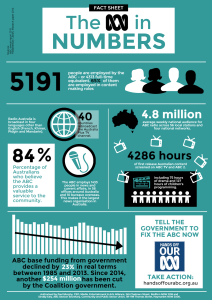 abc-funding-fact-sheet-a4