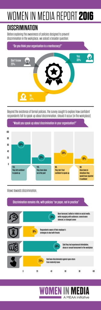 Women in Media infographic_v1-01