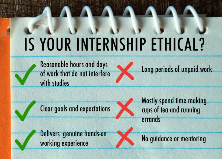 Infographic on ethical internships