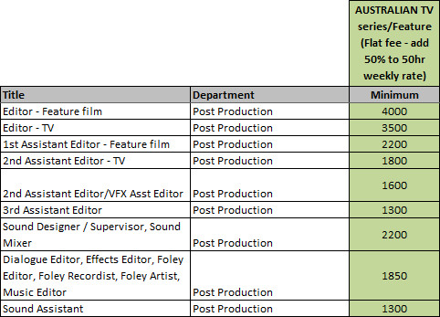 meaa rates indie crew freelance video editor rates